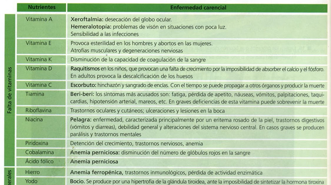 enfermedades provocadas por una alimentacion inadecuada